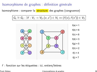 Á×ÓÑÓÖÔ ×Ñ Ö Ô × Ò Ø ÓÒ Ò Ö Ð
Á×ÓÑÓÖÔ ×Ñ 
ÓÑÔ Ö Ö Ð ×ØÖÙ
ØÙÖ × Ö Ô × ´
ÓÒ ÖÙ Ò
 µ
G½
∼= G¾ : ∃f : V½ → V¾, (v, v′
) ∈ V½ ⇔ (f (v), f (v′
)) ∈ V¾
f ÓÒ
Ø ÓÒ ×ÙÖ Ð × Ø ÕÙ ØØ × 
 ¸ ÒØ Ö×»Ð ØØÖ ×
Ö Ò Æ Ð× Ò ¿º ×ÓÑÓÖÔ ×Ñ × Ö Ô × ¿
 