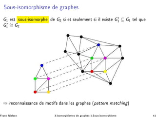 ËÓÙ×¹ ×ÓÑÓÖÔ ×Ñ Ö Ô ×
G½ ×Ø ×ÓÙ×¹ ×ÓÑÓÖÔ G¾ × Ø × ÙÐ Ñ ÒØ × Ð Ü ×Ø G′
½ ⊆ G½ Ø Ð ÕÙ
G′
½
∼= G¾
⇒ Ö 
ÓÒÒ ×× Ò
 ÑÓØ × Ò× Ð × Ö Ô × ´Ô ØØ ÖÒ Ñ Ø
 Ò µ
Ö Ò Æ Ð× Ò ¿º ×ÓÑÓÖÔ ×Ñ × Ö Ô ×¹½ºËÓÙ×¹ ×ÓÑÓÖÔ ×Ñ ½
 