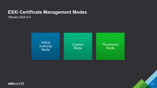 ESXi Certificate Management Modes
25
VMware ESXi 6.0
VMCA
Authority
Mode
Custom
Mode
Thumbprint
Mode
 