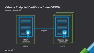 VECSVMCA
VMware Endpoint Certificate Store (VECS)
7
VMware vSphere 6.0
Signed
VMCA
Certificate
Machine SSL
Certificate
 