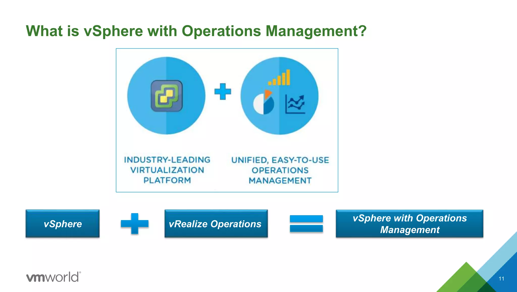 What is vSphere with Operations Management?
vSphere vRealize Operations
vSphere with Operations
Management
11
 