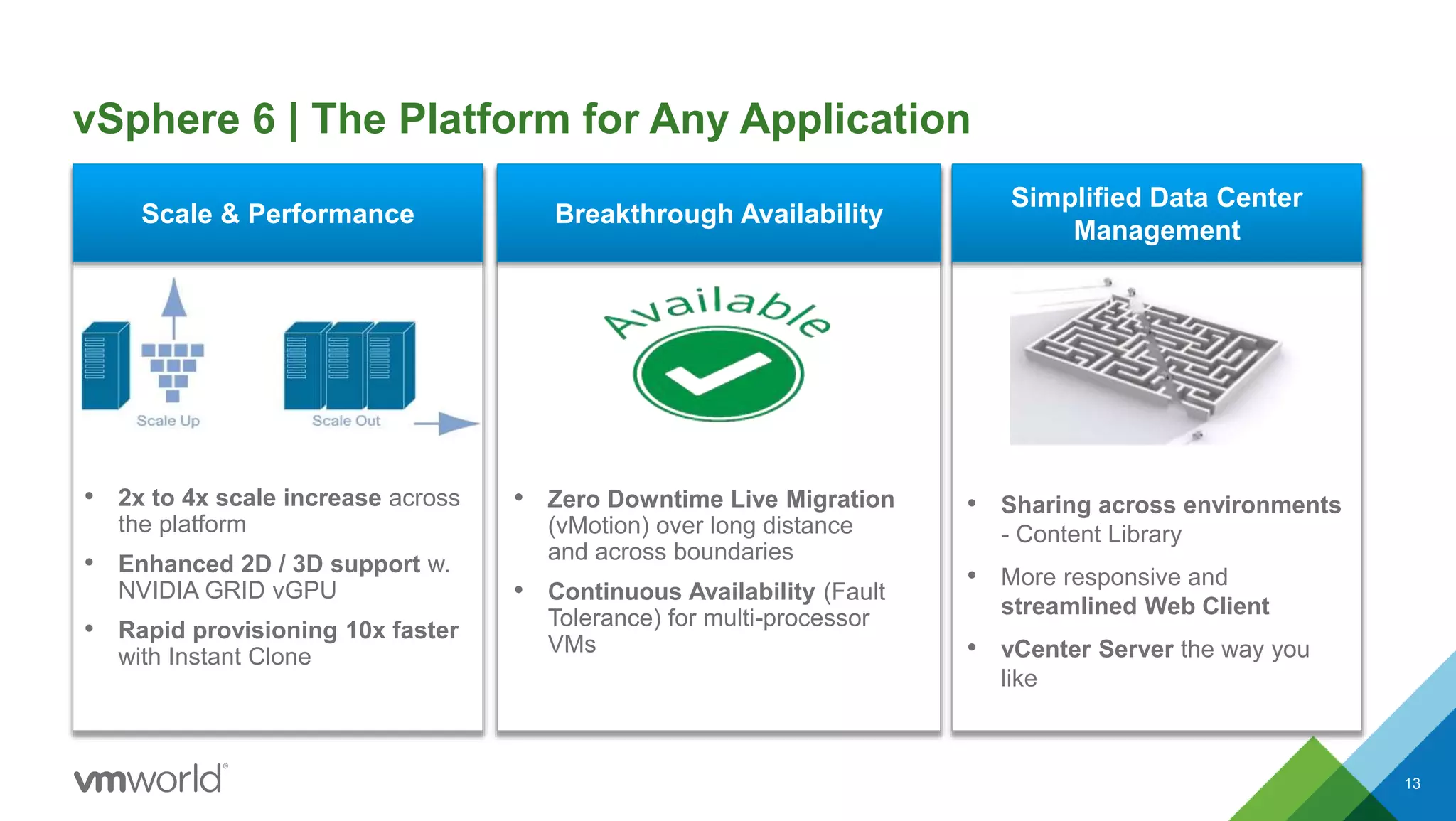 vSphere 6 | The Platform for Any Application
13
• 2x to 4x scale increase across
the platform
• Enhanced 2D / 3D support w.
NVIDIA GRID vGPU
• Rapid provisioning 10x faster
with Instant Clone
Scale & Performance Breakthrough Availability
Simplified Data Center
Management
• Zero Downtime Live Migration
(vMotion) over long distance
and across boundaries
• Continuous Availability (Fault
Tolerance) for multi-processor
VMs
• Sharing across environments
- Content Library
• More responsive and
streamlined Web Client
• vCenter Server the way you
like
 