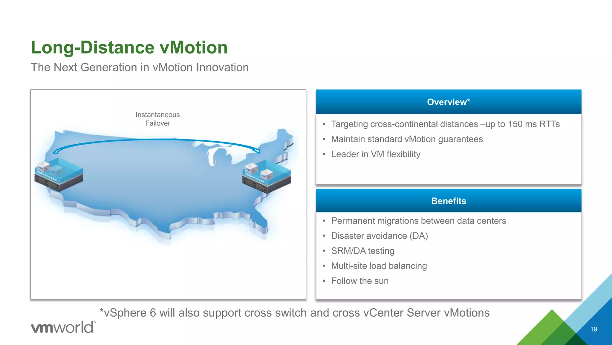 • Targeting cross-continental distances –up to 150 ms RTTs
• Maintain standard vMotion guarantees
• Leader in VM flexibility
Overview*
• Permanent migrations between data centers
• Disaster avoidance (DA)
• SRM/DA testing
• Multi-site load balancing
• Follow the sun
Benefits
Long-Distance vMotion
19
The Next Generation in vMotion Innovation
Instantaneous
Failover
*vSphere 6 will also support cross switch and cross vCenter Server vMotions
 