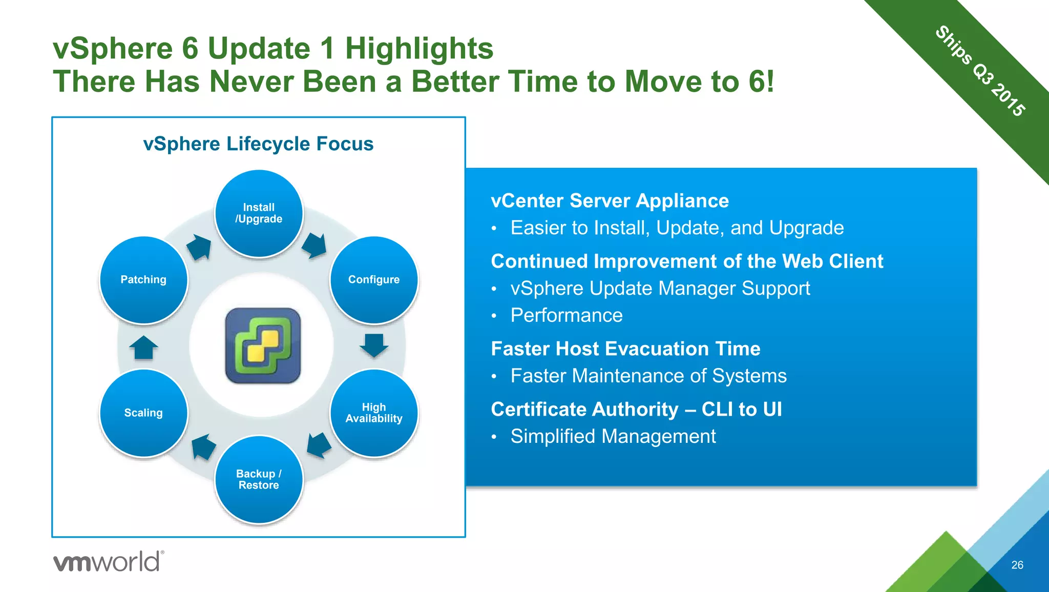vCenter Server Appliance
• Easier to Install, Update, and Upgrade
Continued Improvement of the Web Client
• vSphere Update Manager Support
• Performance
Faster Host Evacuation Time
• Faster Maintenance of Systems
Certificate Authority – CLI to UI
• Simplified Management
vSphere 6 Update 1 Highlights
There Has Never Been a Better Time to Move to 6!
Install
/Upgrade
Configure
High
Availability
Backup /
Restore
Scaling
Patching
vSphere Lifecycle Focus
26
 