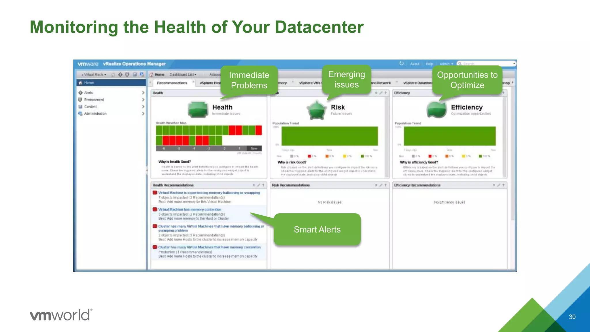 Immediate
Problems
Emerging
issues
Opportunities to
Optimize
Smart Alerts
Monitoring the Health of Your Datacenter
30
 