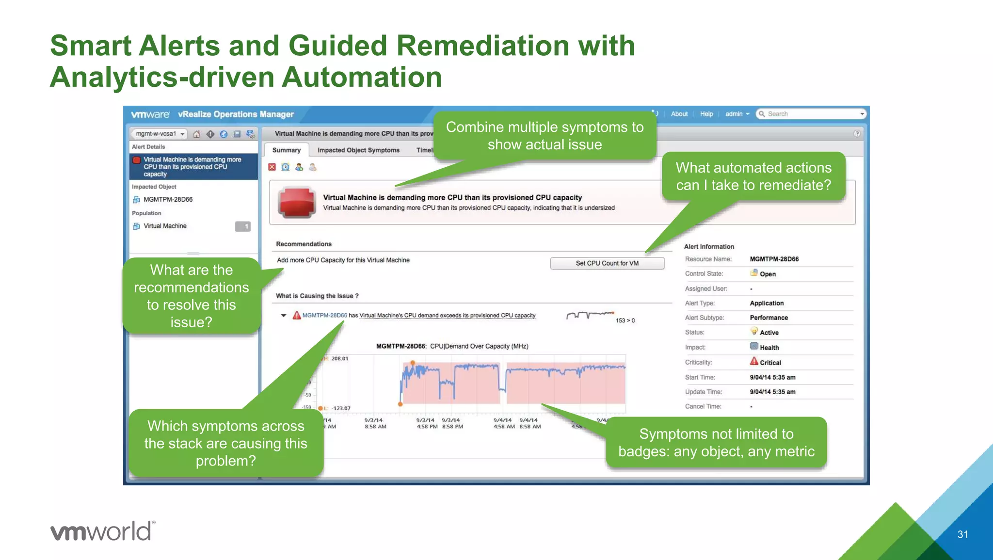 Smart Alerts and Guided Remediation with
Analytics-driven Automation
31
Combine multiple symptoms to
show actual issue
Symptoms not limited to
badges: any object, any metric
What are the
recommendations
to resolve this
issue?
What automated actions
can I take to remediate?
Which symptoms across
the stack are causing this
problem?
 