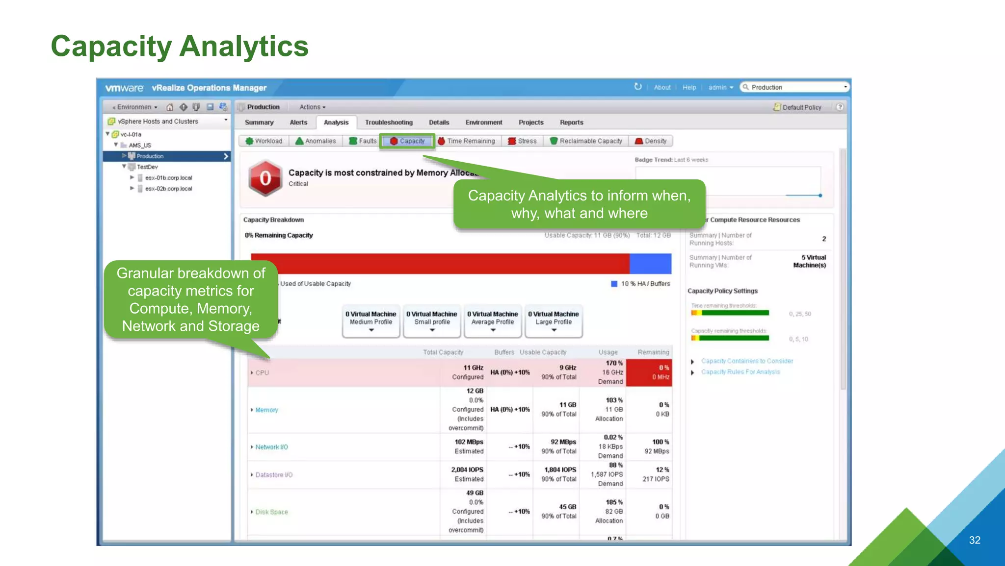 Capacity Analytics
CONFIDENTIAL 32
Capacity Analytics to inform when,
why, what and where
Granular breakdown of
capacity metrics for
Compute, Memory,
Network and Storage
 