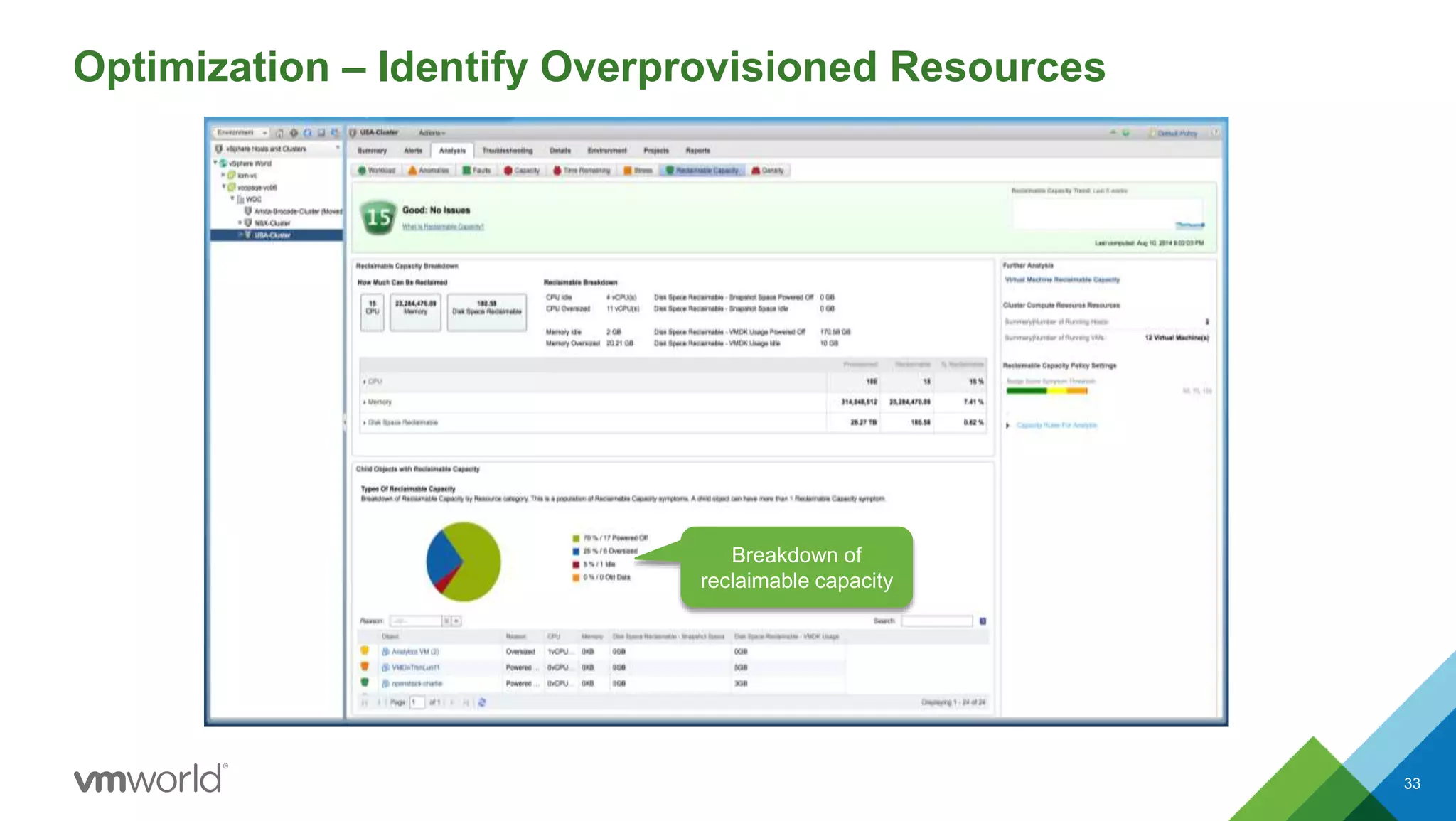 Optimization – Identify Overprovisioned Resources
33
Breakdown of
reclaimable capacity
 