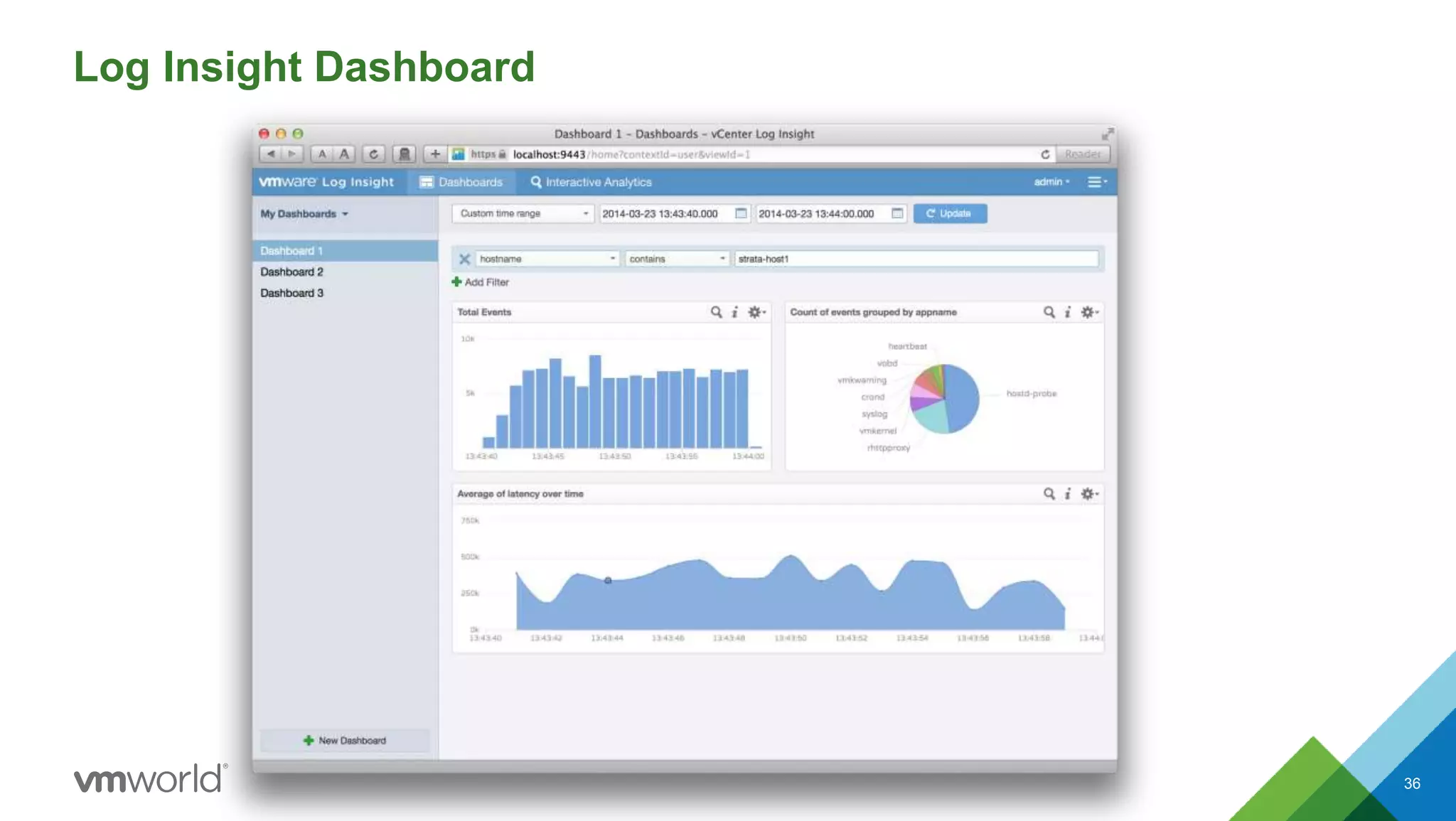 Log Insight Dashboard
36
 