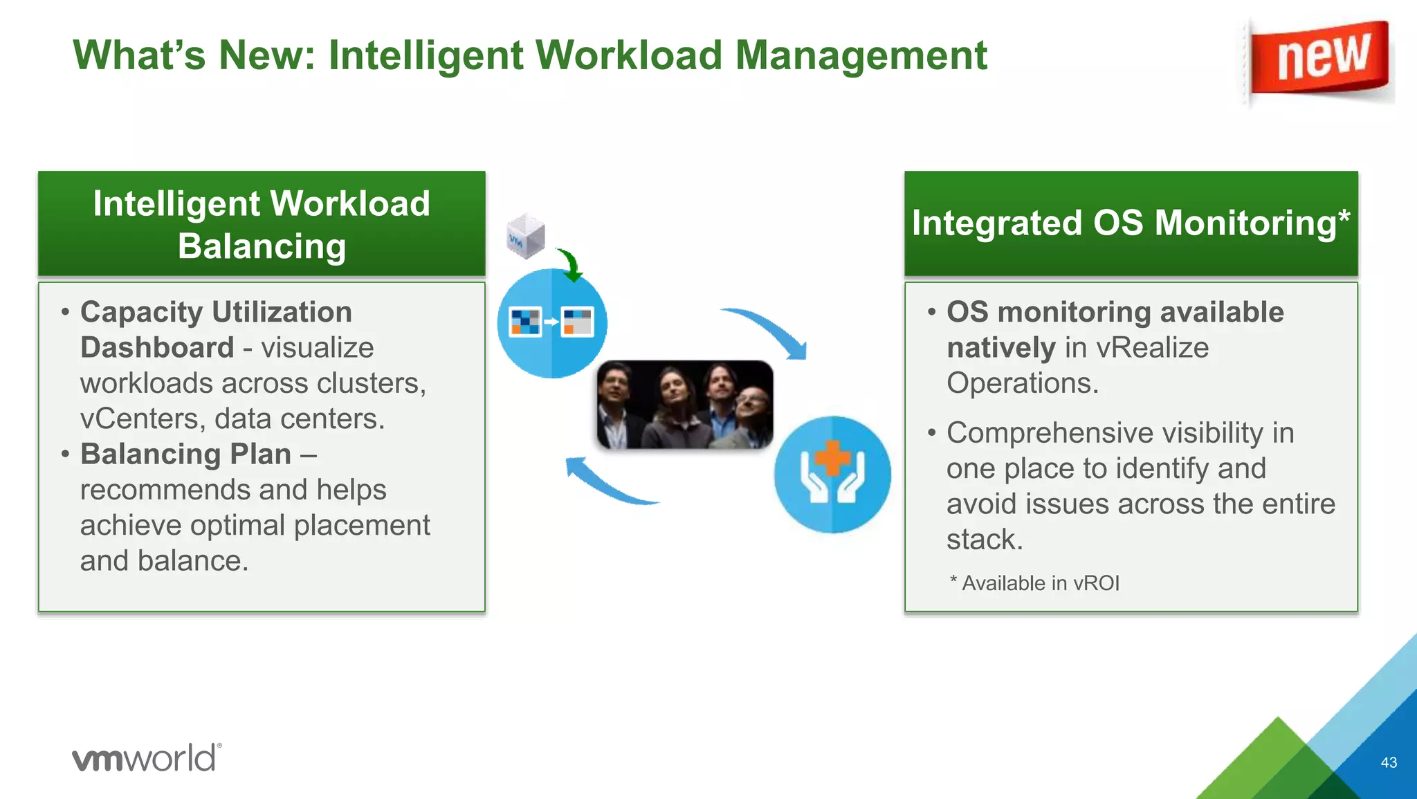 What’s New: Intelligent Workload Management
43
Intelligent Workload
Balancing
Integrated OS Monitoring*
• Capacity Utilization
Dashboard - visualize
workloads across clusters,
vCenters, data centers.
• Balancing Plan –
recommends and helps
achieve optimal placement
and balance.
• OS monitoring available
natively in vRealize
Operations.
• Comprehensive visibility in
one place to identify and
avoid issues across the entire
stack.
* Available in vROI
 