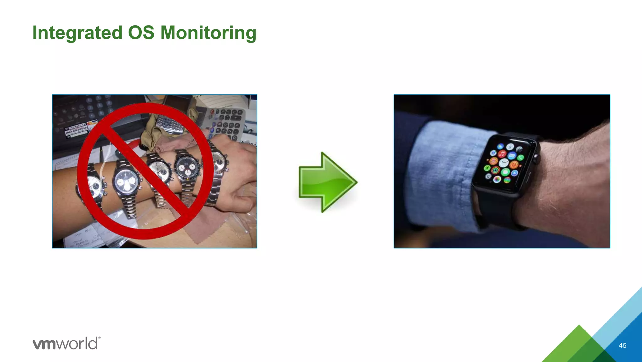 Integrated OS Monitoring
45
 