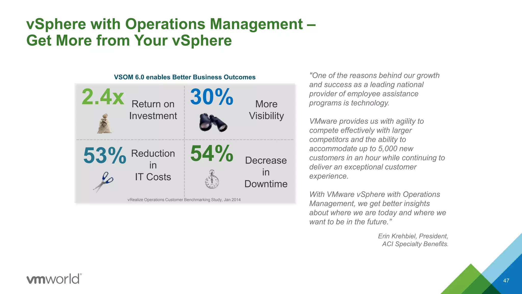 vSphere with Operations Management –
Get More from Your vSphere
47
VSOM 6.0 enables Better Business Outcomes
2.4x Return on
Investment
30% More
Visibility
53% Reduction
in
IT Costs
54% Decrease
in
Downtime
vRealize Operations Customer Benchmarking Study, Jan 2014
"One of the reasons behind our growth
and success as a leading national
provider of employee assistance
programs is technology.
VMware provides us with agility to
compete effectively with larger
competitors and the ability to
accommodate up to 5,000 new
customers in an hour while continuing to
deliver an exceptional customer
experience.
With VMware vSphere with Operations
Management, we get better insights
about where we are today and where we
want to be in the future.”
Erin Krehbiel, President,
ACI Specialty Benefits.
 
