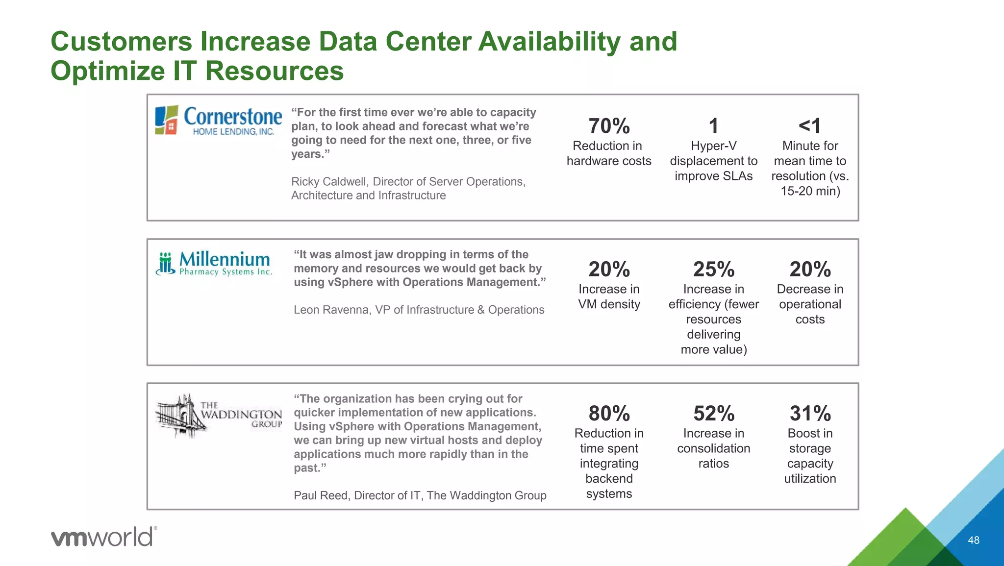 Customers Increase Data Center Availability and
Optimize IT Resources
48
1
Hyper-V
displacement to
improve SLAs
<1
Minute for
mean time to
resolution (vs.
15-20 min)
“For the first time ever we’re able to capacity
plan, to look ahead and forecast what we’re
going to need for the next one, three, or five
years.”
Ricky Caldwell, Director of Server Operations,
Architecture and Infrastructure
“It was almost jaw dropping in terms of the
memory and resources we would get back by
using vSphere with Operations Management.”
Leon Ravenna, VP of Infrastructure & Operations
25%
Increase in
efficiency (fewer
resources
delivering
more value)
20%
Increase in
VM density
70%
Reduction in
hardware costs
20%
Decrease in
operational
costs
“The organization has been crying out for
quicker implementation of new applications.
Using vSphere with Operations Management,
we can bring up new virtual hosts and deploy
applications much more rapidly than in the
past.”
Paul Reed, Director of IT, The Waddington Group
52%
Increase in
consolidation
ratios
80%
Reduction in
time spent
integrating
backend
systems
31%
Boost in
storage
capacity
utilization
 
