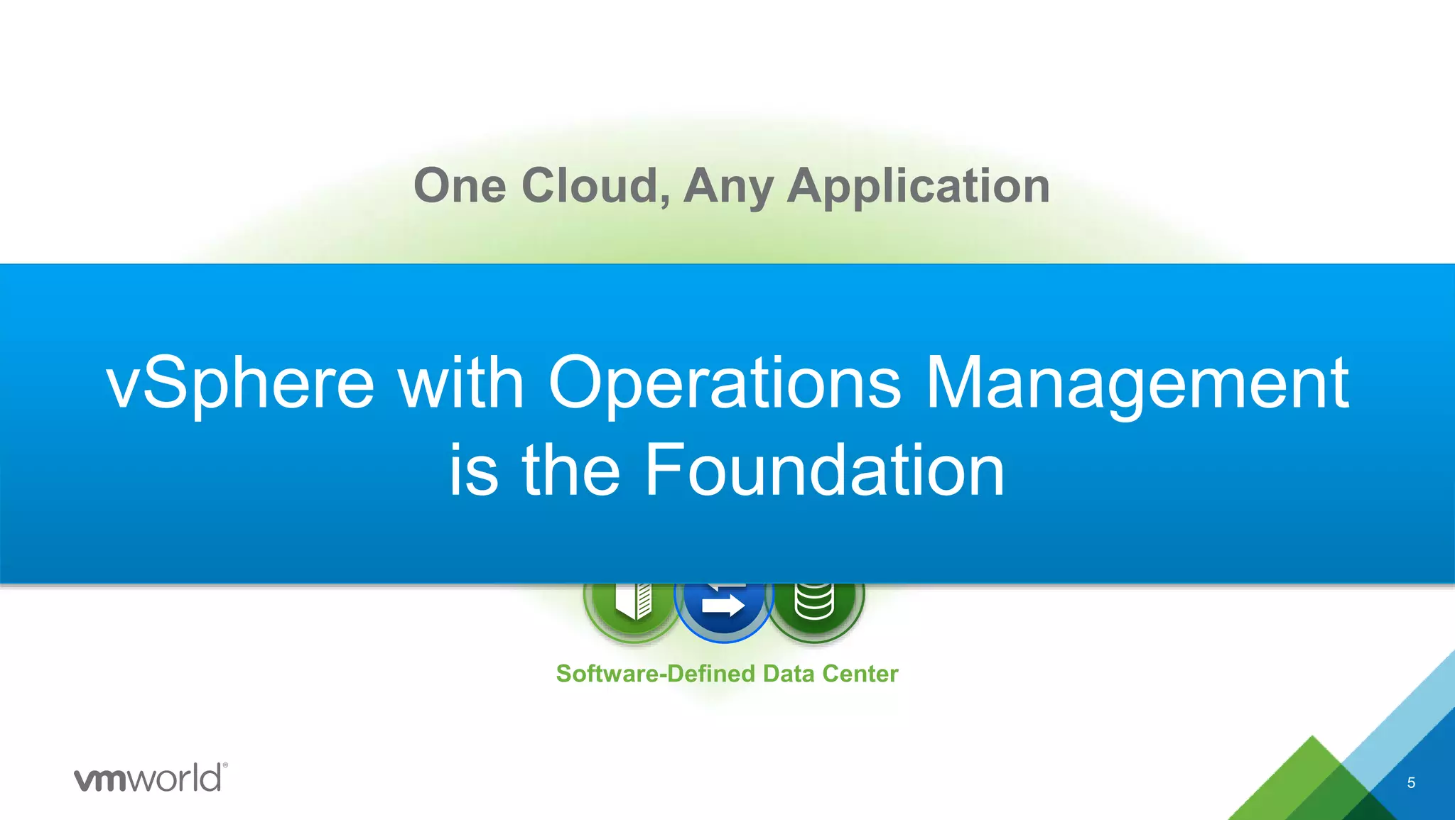 Public CloudPrivate Cloud
Software-Defined Data Center
Hybrid Cloud
Applications
5
One Cloud, Any Application
vSphere with Operations Management
is the Foundation
 