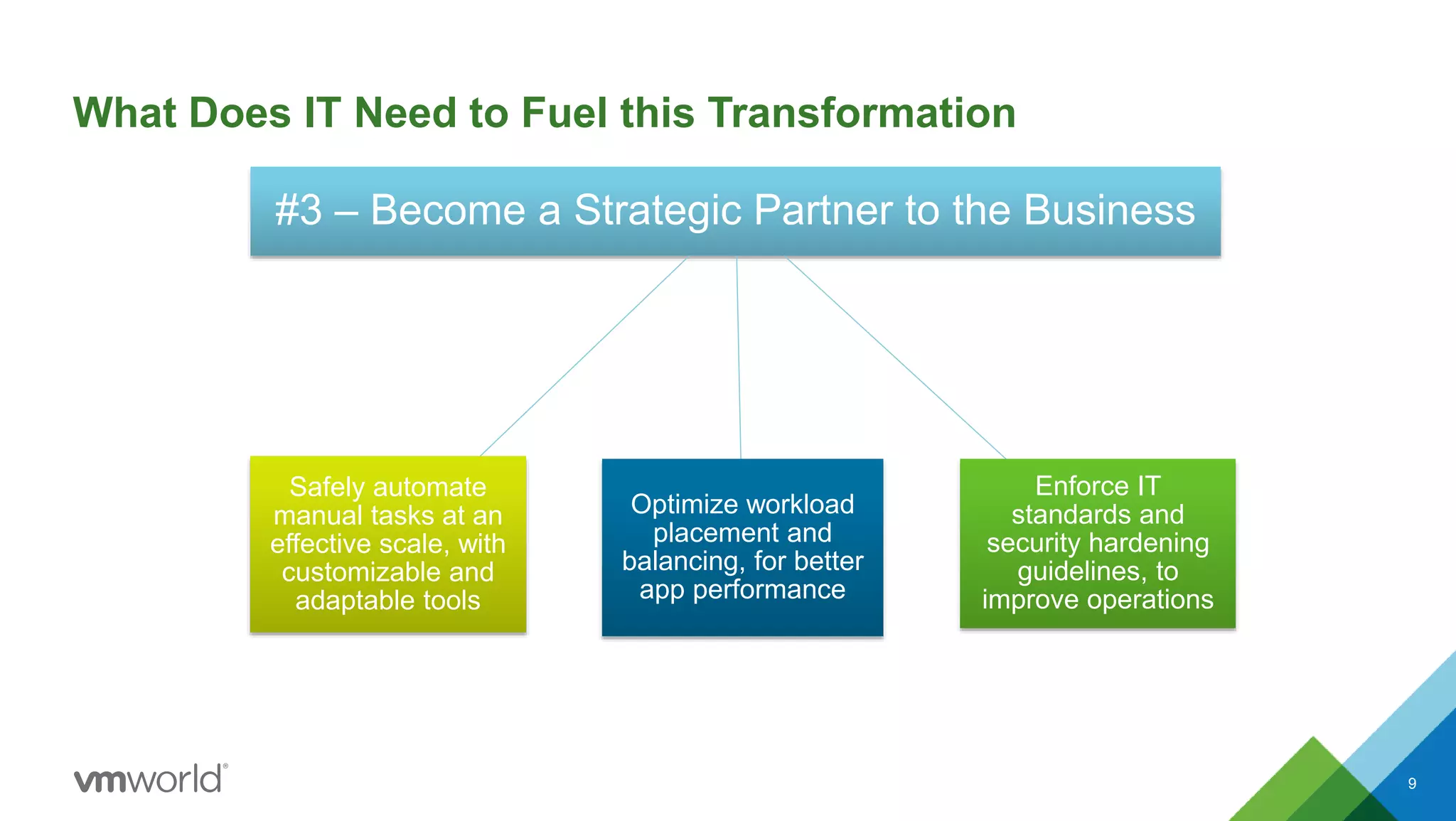 What Does IT Need to Fuel this Transformation
#3 – Become a Strategic Partner to the Business
Optimize workload
placement and
balancing, for better
app performance
Enforce IT
standards and
security hardening
guidelines, to
improve operations
Safely automate
manual tasks at an
effective scale, with
customizable and
adaptable tools
9
 