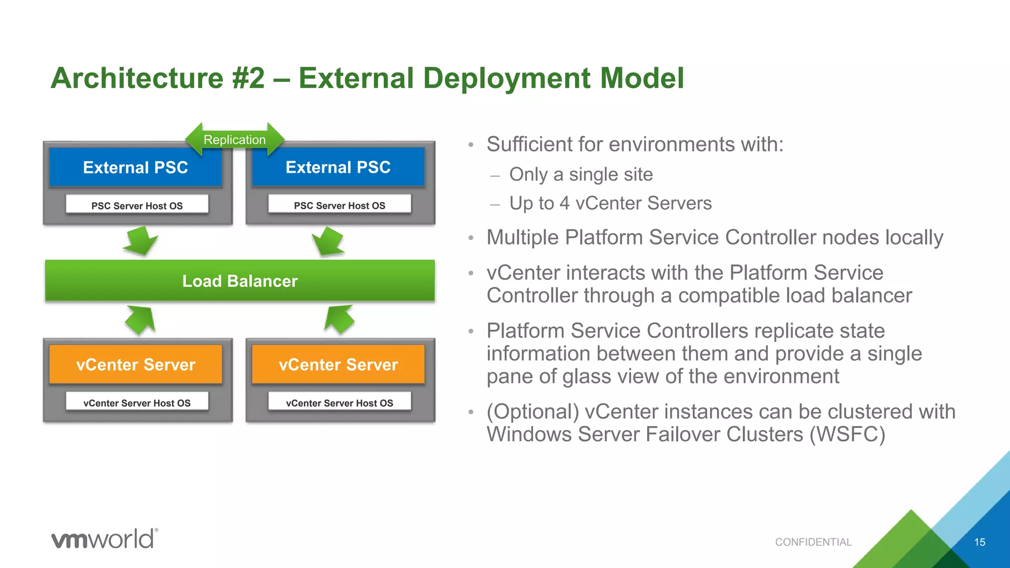 Architecture #2 – External Deployment Model
• Sufficient for environments with:
– Only a single site
– Up to 4 vCenter Servers
• Multiple Platform Service Controller nodes locally
• vCenter interacts with the Platform Service
Controller through a compatible load balancer
• Platform Service Controllers replicate state
information between them and provide a single
pane of glass view of the environment
• (Optional) vCenter instances can be clustered with
Windows Server Failover Clusters (WSFC)
15
PSC Server Host OS
External PSC
PSC Server Host OS
External PSC
Load Balancer
vCenter Server Host OS
vCenter Server
vCenter Server Host OS
vCenter Server
Replication
CONFIDENTIAL
 