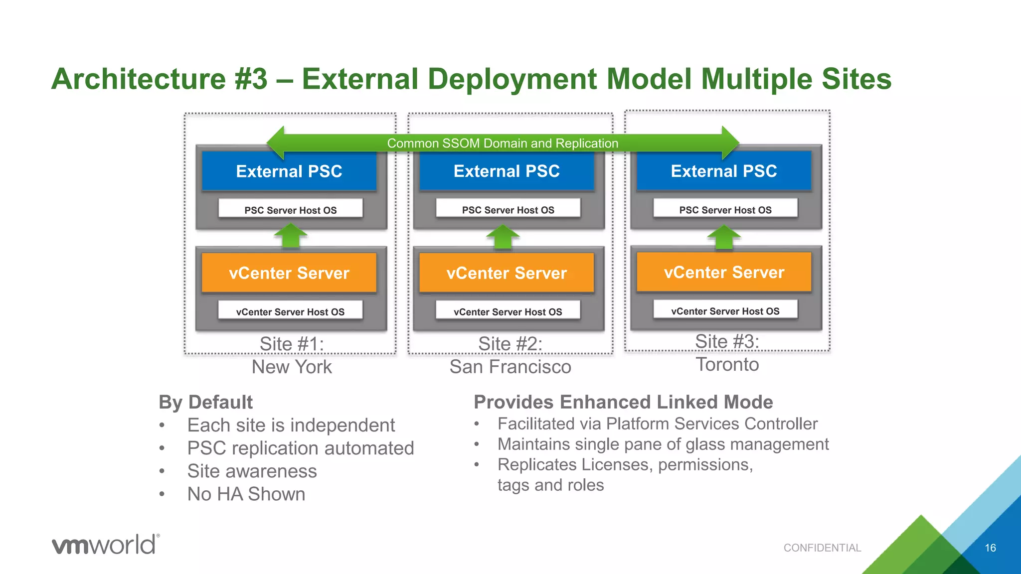 Architecture #3 – External Deployment Model Multiple Sites
16
PSC Server Host OS
External PSC
PSC Server Host OS
External PSC
vCenter Server Host OS
vCenter Server
vCenter Server Host OS
vCenter Server
PSC Server Host OS
External PSC
vCenter Server Host OS
vCenter Server
Provides Enhanced Linked Mode
• Facilitated via Platform Services Controller
• Maintains single pane of glass management
• Replicates Licenses, permissions,
tags and roles
By Default
• Each site is independent
• PSC replication automated
• Site awareness
• No HA Shown
Site #1:
New York
Common SSOM Domain and Replication
Site #2:
San Francisco
Site #3:
Toronto
CONFIDENTIAL
 