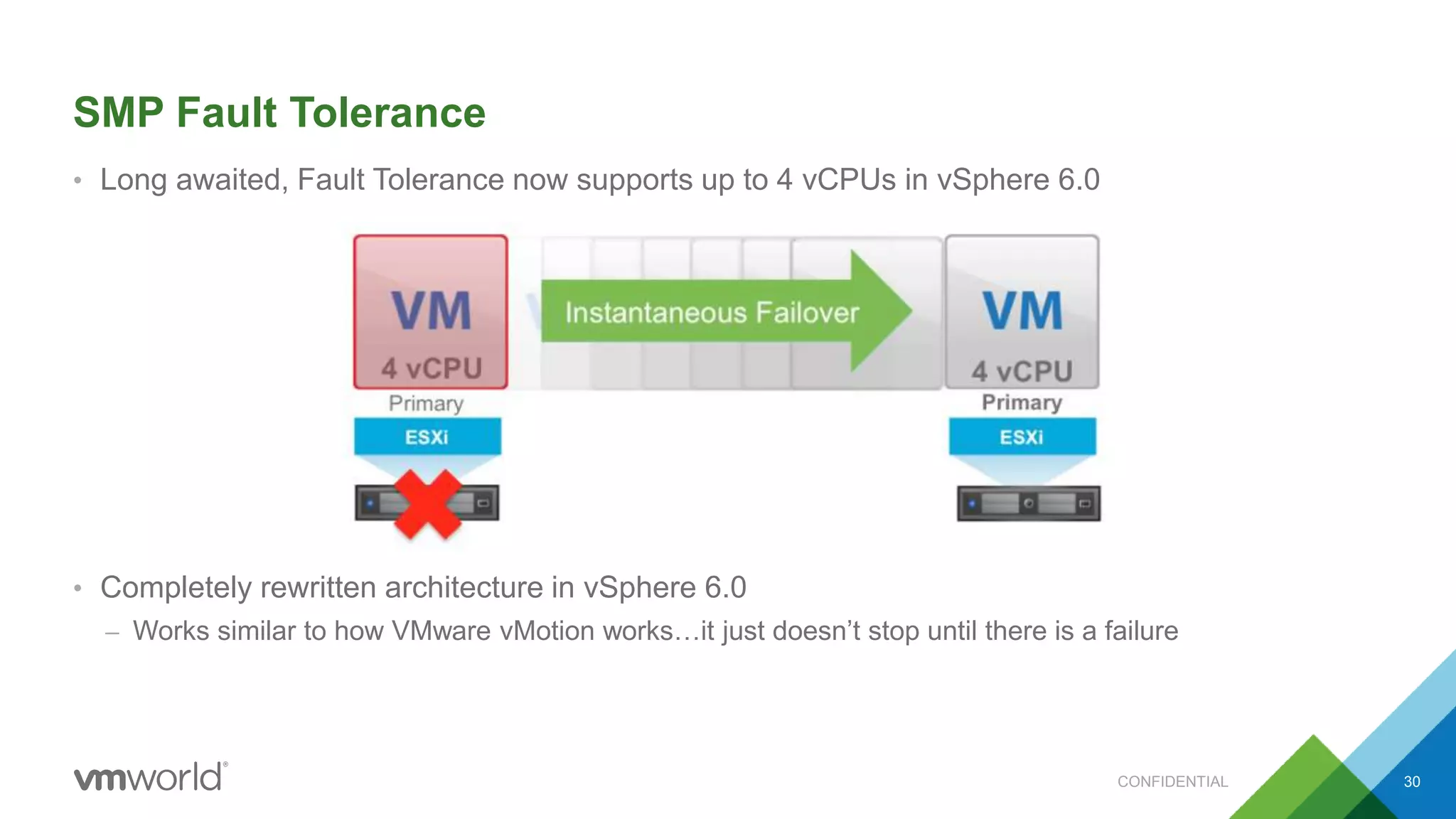 SMP Fault Tolerance
• Long awaited, Fault Tolerance now supports up to 4 vCPUs in vSphere 6.0
• Completely rewritten architecture in vSphere 6.0
– Works similar to how VMware vMotion works…it just doesn’t stop until there is a failure
30CONFIDENTIAL
 