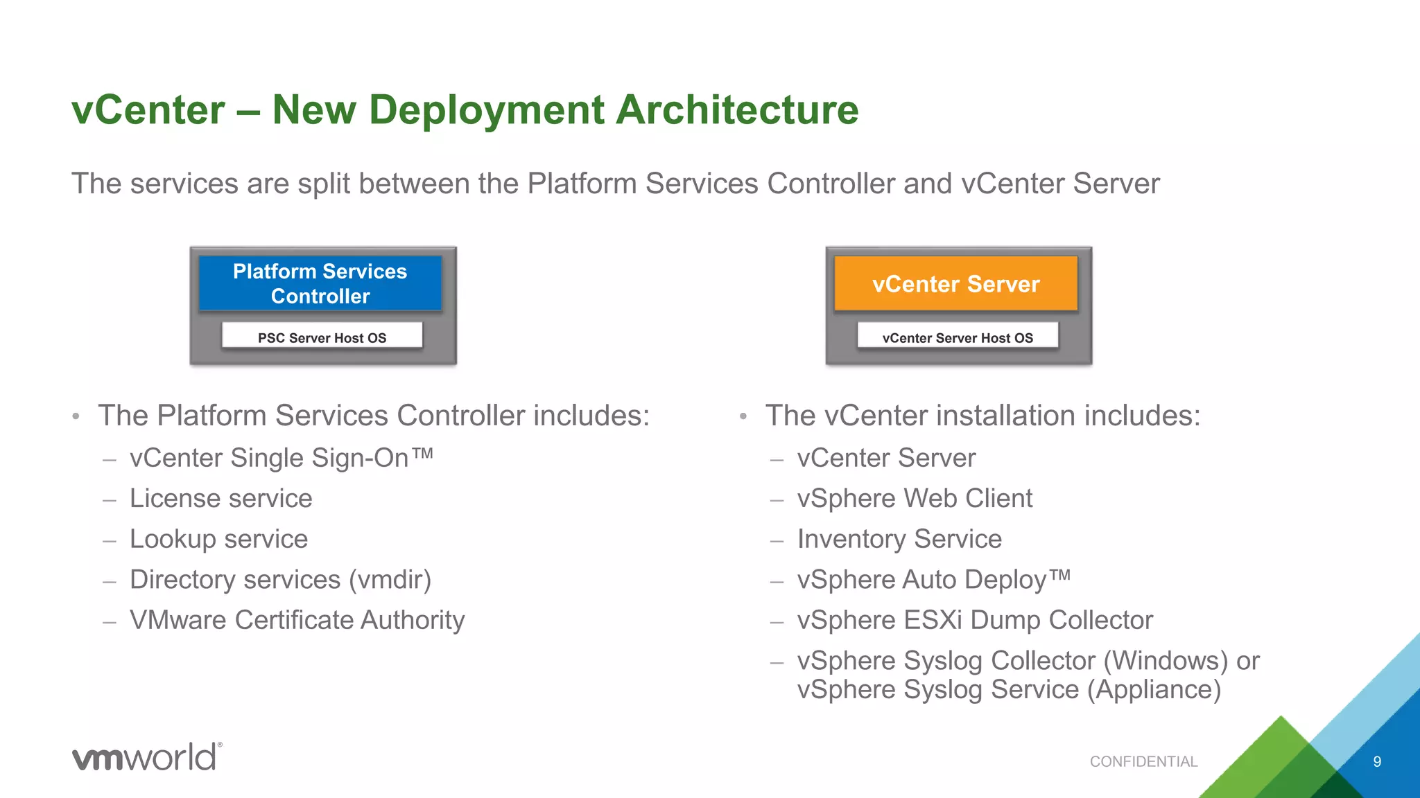vCenter – New Deployment Architecture
• The Platform Services Controller includes:
– vCenter Single Sign-On™
– License service
– Lookup service
– Directory services (vmdir)
– VMware Certificate Authority
• The vCenter installation includes:
– vCenter Server
– vSphere Web Client
– Inventory Service
– vSphere Auto Deploy™
– vSphere ESXi Dump Collector
– vSphere Syslog Collector (Windows) or
vSphere Syslog Service (Appliance)
9
The services are split between the Platform Services Controller and vCenter Server
PSC Server Host OS
Platform Services
Controller
vCenter Server Host OS
vCenter Server
CONFIDENTIAL
 