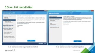 5.5 vs. 6.0 Installation
CONFIDENTIAL 11
5.5: Components separately installed 6.0: Components installed together
 
