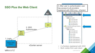 SSO Plus the Web Client
CONFIDENTIAL 13
Web
Client
Server
vSphere Web
Clients
AD
vCenter server
SSO
• 2 vCenters registered with SSO
• Both visible from web client
1. Login
2. SSO
Authenticates
3. After user is authenticated, user
has access to all providers
registered with SSO (e.g., vCenter)
 
