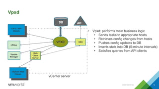 Vpxd
14
VPXD
DB
Web
Client
Server
vSphere Web
Clients
AD
vCenter server
SSO
• Vpxd: performs main business logic
• Sends tasks to appropriate hosts
• Retrieves config changes from hosts
• Pushes config updates to DB
• Inserts stats into DB (5-minute intervals)
• Satisfies queries from API clients
Update
Manager
vROps
C# UI / API
Clients
CONFIDENTIAL
 