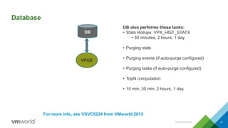 Database
CONFIDENTIAL 15
DB also performs these tasks:
• Stats Rollups: VPX_HIST_STATX
• 30 minutes, 2 hours, 1 day
• Purging stats
• Purging events (if auto-purge configured)
• Purging tasks (if auto-purge configured)
• TopN computation
• 10 min, 30 min, 2 hours, 1 day
For more info, see VSVC5234 from VMworld 2013
VPXD
DB
 