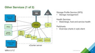 Other Services (1 of 2)
CONFIDENTIAL 18
VPXD
DB
Web
Client
Server
Health perfcharts
vSphere Web
Clients
Update
Manager
vROps
AD
C# UI / API
Clients
Inv
Serv
vCenter server
SSO
SPS
Storage Profile Service (SPS)
• Storage management
Health Services
• Watchdogs, host and service health
Perfcharts
• Overview charts in web client
 
