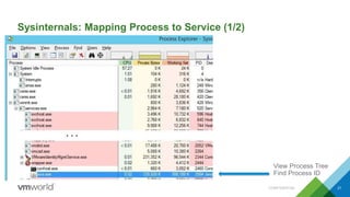 Sysinternals: Mapping Process to Service (1/2)
CONFIDENTIAL 21
View Process Tree
Find Process ID
 