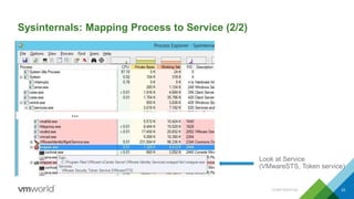 Sysinternals: Mapping Process to Service (2/2)
CONFIDENTIAL 22
Look at Service
(VMwareSTS, Token service)
 