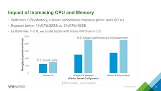 Impact of Increasing CPU and Memory
• With more CPU/Memory, vCenter performance improves (Note: uses SSDs)
• Example below: 16vCPU/32GB vs. 24vCPU/48GB
• Bottom line: In 6.0, we scale better with more HW than in 5.5
CONFIDENTIAL 36
0
500
1000
1500
2000
2500
vCenter 5.5 vCenter 6.0 Windows vCenter 6.0 Server Appl.
Throughput(operations/minute)
vCenter Server Configuration
16 CPU, 32 GB RAM 24 CPU, 48 GB RAM
5.5: small delta
6.0: bigger performance improvement
 