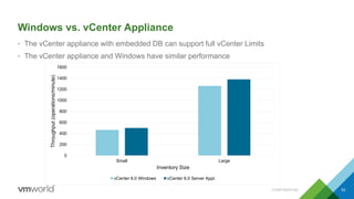 Windows vs. vCenter Appliance
• The vCenter appliance with embedded DB can support full vCenter Limits
• The vCenter appliance and Windows have similar performance
CONFIDENTIAL 53
0
200
400
600
800
1000
1200
1400
1600
Small Large
Throughput(operations/minute)
Inventory Size
vCenter 6.0 Windows vCenter 6.0 Server Appl.
 