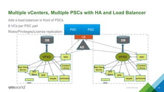 Multiple vCenters, Multiple PSCs with HA and Load Balancer
Add a load balancer in front of PSCs
8 VCs per PSC pair
Roles/Privileges/License replication
VPXD
DB
Web Client
Server
Health perfcharts
Java
Inv
Serv
…
SSO
SPS
Content
Library
AD
VPXD
DB
Web Client
Server
Health perfcharts
Java
Inv
Serv
…
SSO
SPS
Content
Library
PSC PSC
LB
CONFIDENTIAL 63
 