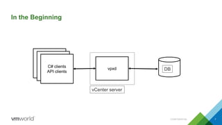 In the Beginning
CONFIDENTIAL 7
C# clients
API clients
vpxd DB
vCenter server
 