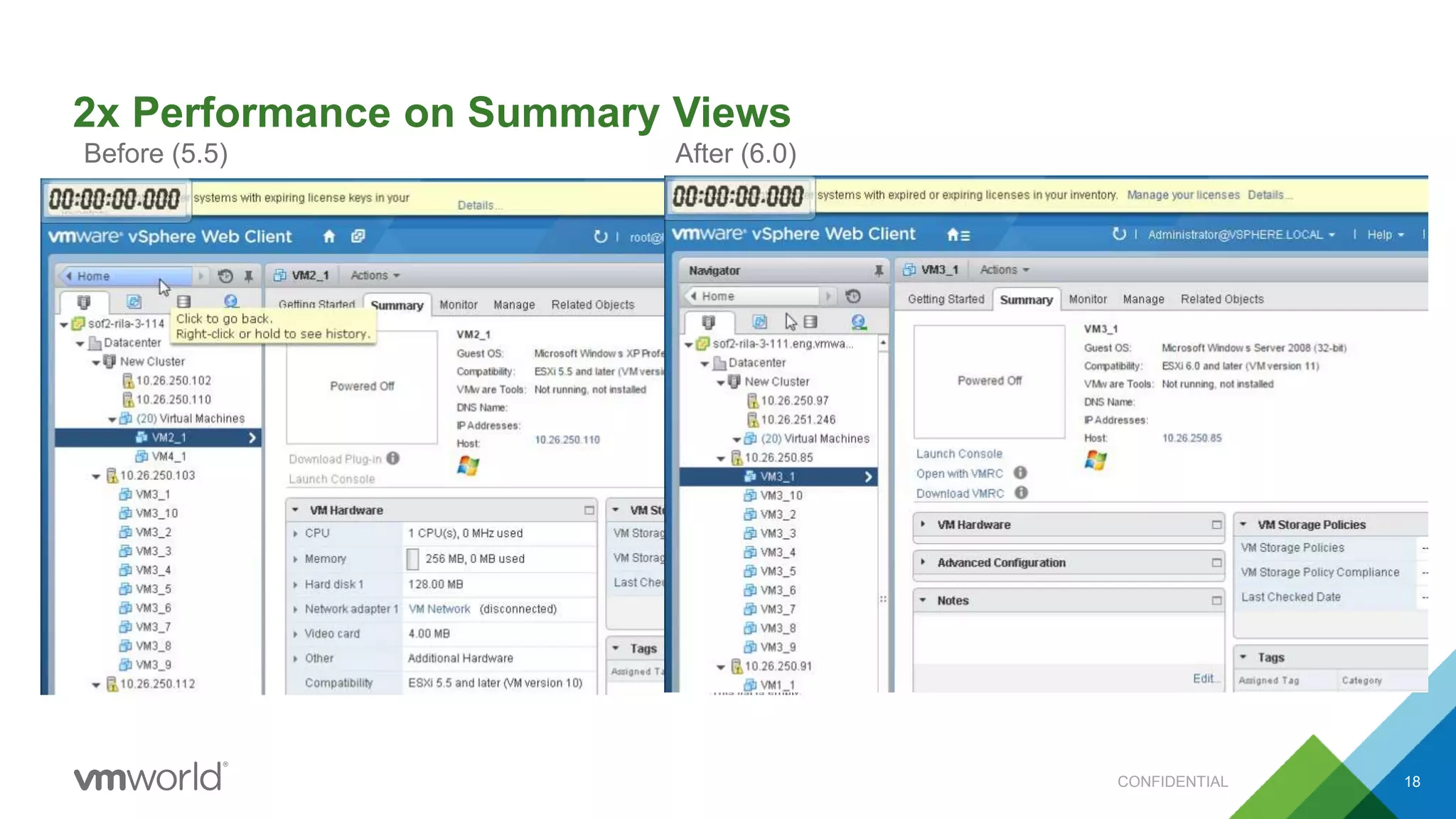 2x Performance on Summary Views
18
Before (5.5) After (6.0)
CONFIDENTIAL
 