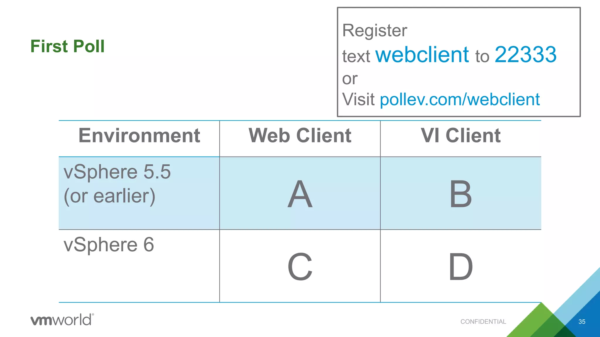 First Poll
35
Register
text webclient to 22333
or
Visit pollev.com/webclient
CONFIDENTIAL
Environment Web Client VI Client
vSphere 5.5
(or earlier) A B
vSphere 6
C D
 