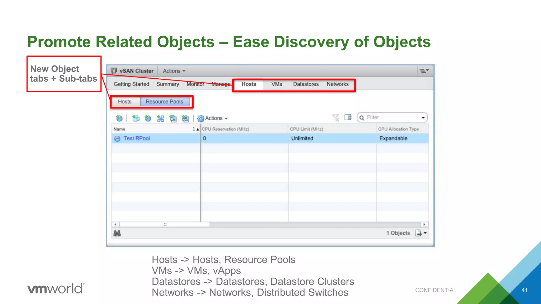 Promote Related Objects – Ease Discovery of Objects
41
New Object
tabs + Sub-tabs
Hosts -> Hosts, Resource Pools
VMs -> VMs, vApps
Datastores -> Datastores, Datastore Clusters
Networks -> Networks, Distributed Switches CONFIDENTIAL
 