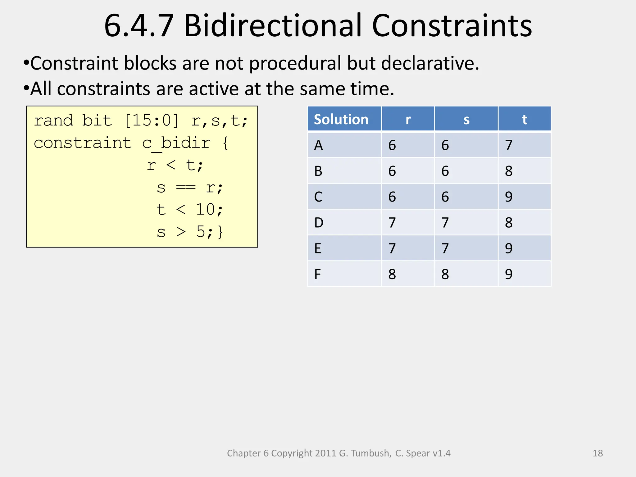 Chapter 6 Copyright 2011 G. Tumbush, C. Spear v1.4
6.4.7 Bidirectional Constraints
18
•Constraint blocks are not procedural but declarative.
•All constraints are active at the same time.
Solution r s t
A 6 6 7
B 6 6 8
C 6 6 9
D 7 7 8
E 7 7 9
F 8 8 9
rand bit [15:0] r,s,t;
constraint c_bidir {
r < t;
s == r;
t < 10;
s > 5;}
 
