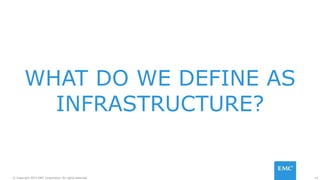 19© Copyright 2015 EMC Corporation. All rights reserved.
WHAT DO WE DEFINE AS
INFRASTRUCTURE?
 