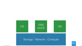 21© Copyright 2015 EMC Corporation. All rights reserved.
 