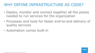 23© Copyright 2015 EMC Corporation. All rights reserved.
• Deploy, monitor and connect together all the pieces
needed to run services for the organization
• Processes and tools for faster end-to-end delivery of
quality services
• Automation comes built-in
WHY DEFINE INFRASTRUCTURE AS CODE?
 