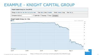 32© Copyright 2015 EMC Corporation. All rights reserved.
EXAMPLE - KNIGHT CAPITAL GROUP
https://infocus.emc.com/wp-content/uploads/2012/08/KCG.jpg
 