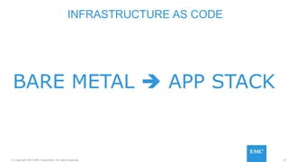 37© Copyright 2015 EMC Corporation. All rights reserved.
BARE METAL  APP STACK
INFRASTRUCTURE AS CODE
 