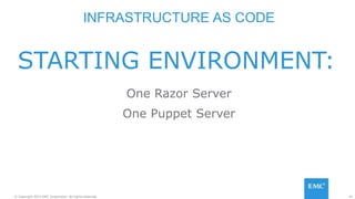 41© Copyright 2015 EMC Corporation. All rights reserved.
STARTING ENVIRONMENT:
INFRASTRUCTURE AS CODE
One Razor Server
One Puppet Server
 