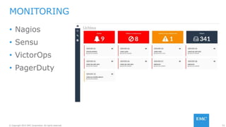 53© Copyright 2015 EMC Corporation. All rights reserved.
• Nagios
• Sensu
• VictorOps
• PagerDuty
MONITORING
 