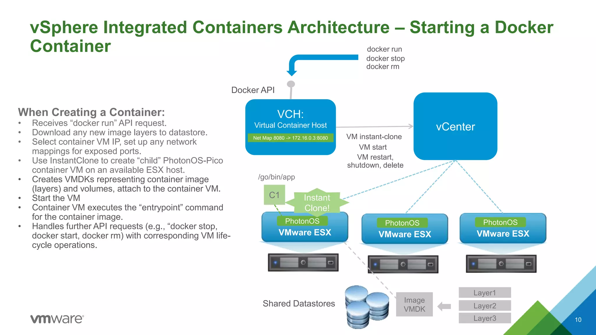 vSphere Integrated Containers Architecture – Starting a Docker
Container
10
When Creating a Container:
• Receives “docker run” API request.
• Download any new image layers to datastore.
• Select container VM IP, set up any network
mappings for exposed ports.
• Use InstantClone to create “child” PhotonOS-Pico
container VM on an available ESX host.
• Creates VMDKs representing container image
(layers) and volumes, attach to the container VM.
• Start the VM
• Container VM executes the “entrypoint” command
for the container image.
• Handles further API requests (e.g., “docker stop,
docker start, docker rm) with corresponding VM life-
cycle operations.
VCH:
Virtual Container Host
Docker API
vCenter
VMware ESX
PhotonOS
VMware ESX
PhotonOS
VMware ESX
PhotonOS
Shared Datastores
C1
Layer1
Layer2
Layer3
Image
VMDK
VM instant-clone
docker run
Instant
Clone!
VM restart,
shutdown, delete
docker stop
docker rm
Net Map 8080 -> 172.16.0.3:8080
/go/bin/app
VM start
 