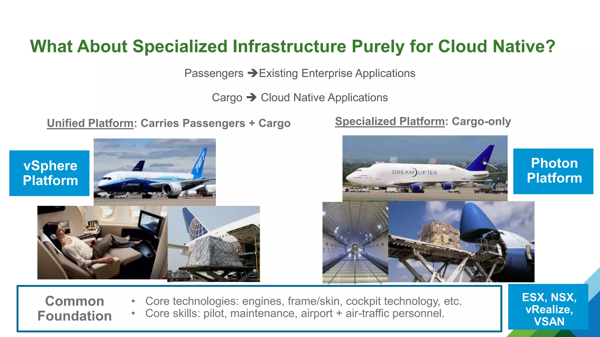 What About Specialized Infrastructure Purely for Cloud Native?
12
Unified Platform: Carries Passengers + Cargo Specialized Platform: Cargo-only
Passengers Existing Enterprise Applications
Cargo  Cloud Native Applications
• Core technologies: engines, frame/skin, cockpit technology, etc.
• Core skills: pilot, maintenance, airport + air-traffic personnel.
Common
Foundation
vSphere
Platform
ESX, NSX,
vRealize,
VSAN
Photon
Platform
 