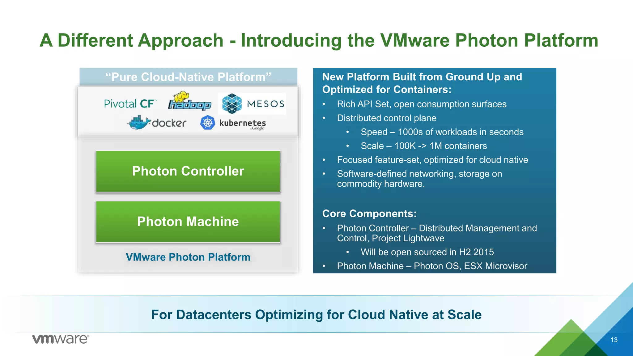 A Different Approach – Introducing the VMware Photon Platform
13
New Platform Built from Ground Up and
Optimized for Containers:
• Rich API Set, open consumption surfaces
• Distributed control plane
• Speed – 1000s of workloads in seconds
• Scale – 100K -> 1M containers
• Focused feature-set, optimized for cloud native
• Software-defined networking, storage on
commodity hardware.
Core Components:
• Photon Controller – Distributed Management and
Control, Project Lightwave
• Will be open sourced in H2 2015
• Photon Machine – Photon OS, ESX Microvisor
“Pure Cloud-Native Platform”
VMware Photon Platform
Photon Controller
Photon Machine
A Different Approach - Introducing the VMware Photon Platform
 