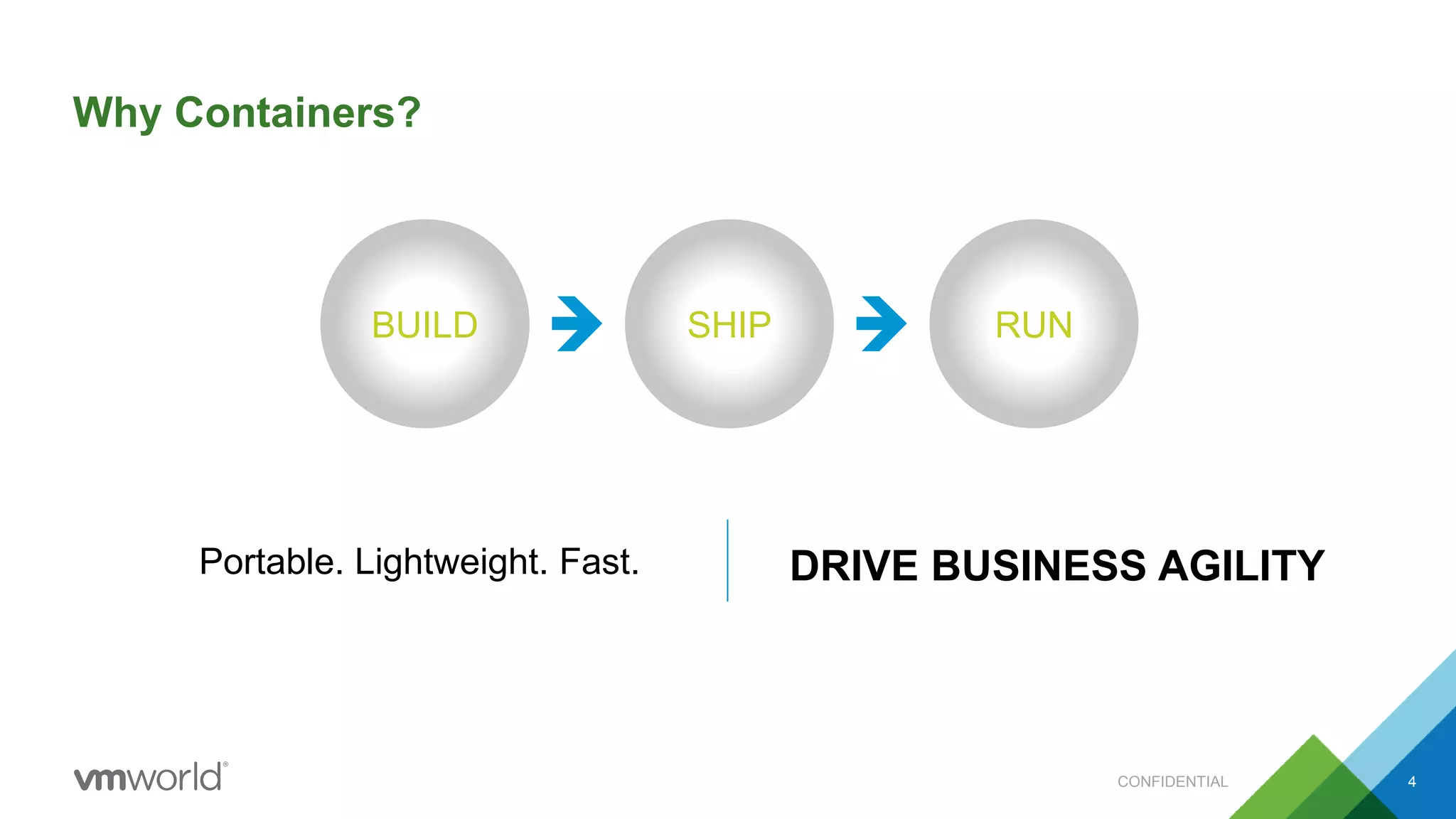 BUILD SHIP RUN
Portable. Lightweight. Fast. DRIVE BUSINESS AGILITY
Why Containers?
CONFIDENTIAL 4
 