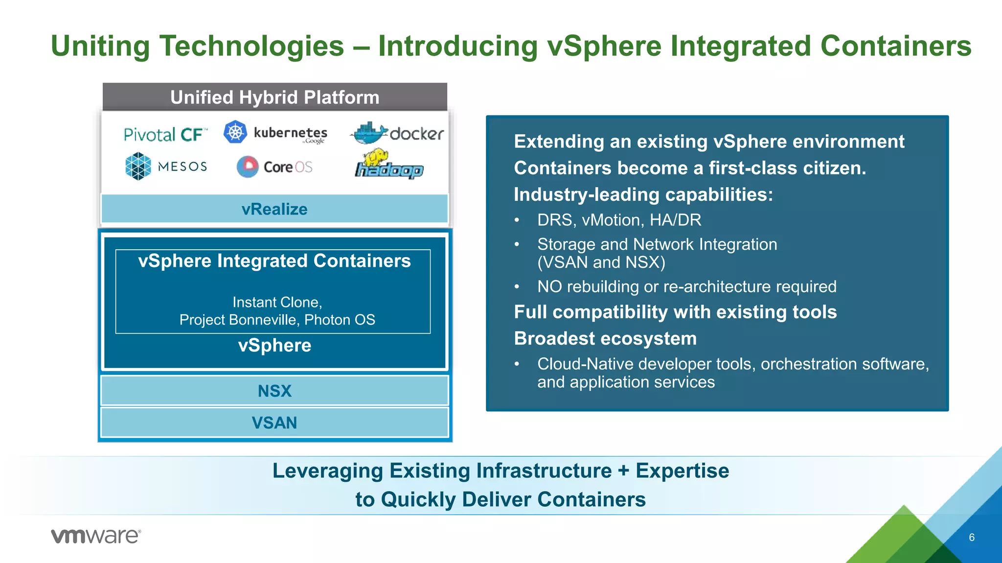 Uniting Technologies – Introducing vSphere Integrated Containers
6
Extending an existing vSphere environment
Containers become a first-class citizen.
Industry-leading capabilities:
• DRS, vMotion, HA/DR
• Storage and Network Integration
(VSAN and NSX)
• NO rebuilding or re-architecture required
Full compatibility with existing tools
Broadest ecosystem
• Cloud-Native developer tools, orchestration software,
and application services
Unified Hybrid Platform
vSphere Integrated Containers
vSphere
NSX
VSAN
vRealize
Instant Clone,
Project Bonneville, Photon OS
 
